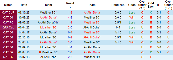 Nhận định, soi kèo Muaither vs Ahli, 0h ngày 6/3: Tin cửa trên - Ảnh 3