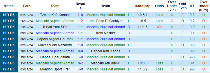 Nhận định, soi kèo Nujeidat Ahmed vs Hapoel Kaukab, 20h ngày 5/3: Chung kết ngược - Ảnh 1