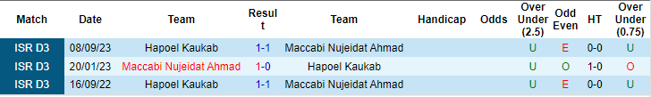 Nhận định, soi kèo Nujeidat Ahmed vs Hapoel Kaukab, 20h ngày 5/3: Chung kết ngược - Ảnh 3