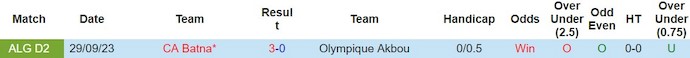 Nhận định, soi kèo Olympique Akbou vs CA Batna, 20h ngày 5/3: Khẳng định ngôi đầu - Ảnh 3