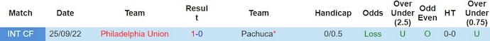 Nhận định, soi kèo Philadelphia Union vs Pachuca, 7h ngày 6/3: Phong độ đang lên - Ảnh 3