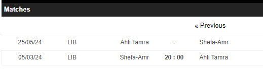 Nhận định, soi kèo Shefa-Amr vs Ahli Tamra, 20h ngày 5/3: Nỗ lực bảo toàn vị thế - Ảnh 4