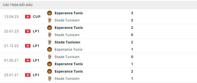 Nhận định, soi kèo Tunis vs Stade Tunisien, 23h ngày 5/3: Không dễ khuất phục - Ảnh 3