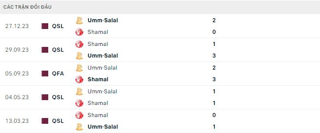 Nhận định, soi kèo Umm Salal vs Shamal, 0h ngày 6/3: Nợ chồng nợ - Ảnh 3