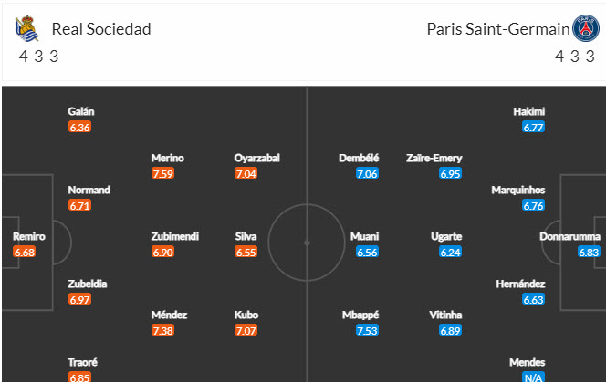Soi bảng dự đoán tỷ số chính xác Sociedad vs PSG, 3h ngày 6/3 - Ảnh 5