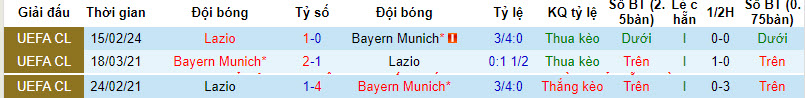 Soi kèo hiệp 1 Bayern Munich vs Lazio, 3h ngày 6/3 - Ảnh 3