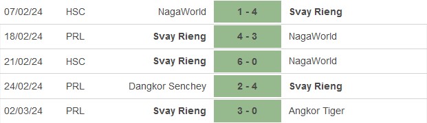 Nhận định, soi kèo Boeung vs Svay Rieng, 18h ngày 6/3: Khó cho chủ nhà - Ảnh 2
