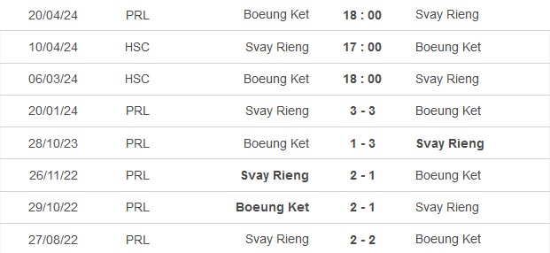 Nhận định, soi kèo Boeung vs Svay Rieng, 18h ngày 6/3: Khó cho chủ nhà - Ảnh 3