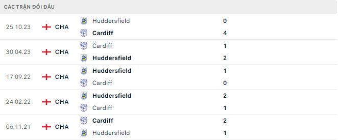 Nhận định, soi kèo Cardiff vs Huddersfield, 2h45 ngày 7/3: Như một thói quen - Ảnh 3