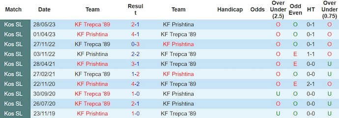 Nhận định, soi kèo Prishtina vs Trepça'89, 19h ngày 6/3: Chứng tỏ đẳng cấp - Ảnh 3