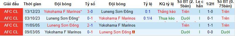 Nhận định, soi kèo Shandong Taishan vs Yokohama F Marinos, 17h ngày 6/3: Phá dớp  - Ảnh 3
