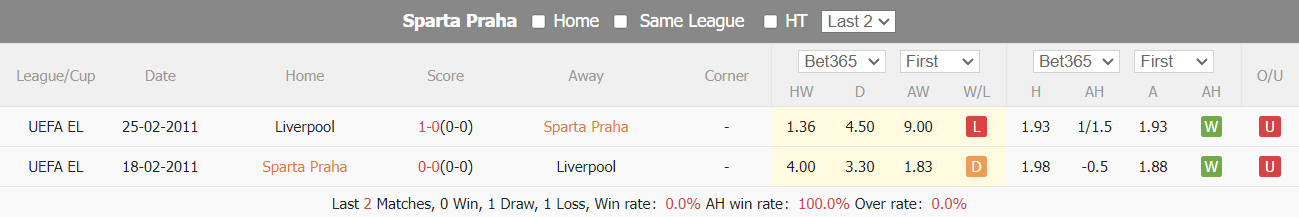 Nhận định, soi kèo Sparta Prague vs Liverpool, 0h45 ngày 8/3: Chủ nhà thất thế - Ảnh 3