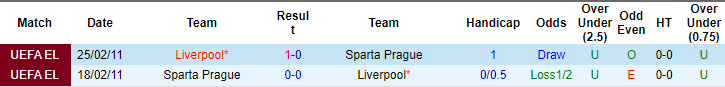 Kèo thẻ phạt ngon ăn Sparta Prague vs Liverpool, 0h45 ngày 8/3 - Ảnh 3