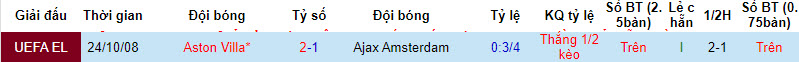 Nhận định, soi kèo Ajax vs Aston Villa, 0h45 ngày 8/3: Phản kháng - Ảnh 3