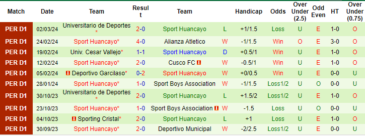 Nhận định, soi kèo Cesar Vallejo vs Sport Huancayo, 7h30 ngày 8/3: Tin ở cửa trên - Ảnh 2