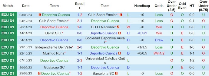 Nhận định, soi kèo Deportivo Cuenca vs Delfin SC, 7h30 ngày 7/3: Khó cho chủ nhà - Ảnh 1