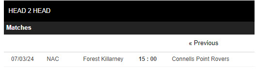 Nhận định, soi kèo F. Killarney vs Connells Point, 15h ngày 7/3: Biến số khó đoán - Ảnh 3