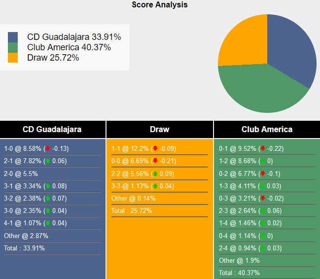 Nhận định, soi kèo Guadalajara Chivas vs Club América, 10h ngày 7/3: Viết lại lịch sử - Ảnh 5