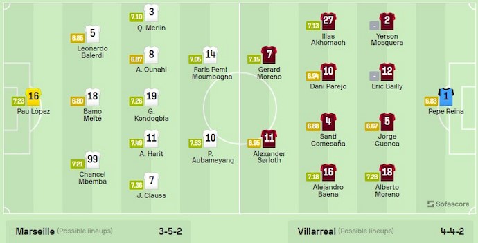 Đội hình dự kiến Marseille vs Villarreal