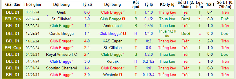 Nhận định, soi kèo Molde vs Club Brugge, 0h45 ngày 8/3: Chiếm thế thượng phong - Ảnh 2