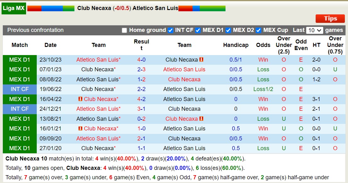 Nhận định, soi kèo Necaxa vs San Luis, 10h ngày 9/3: Tiếp tục thăng hoa - Ảnh 3