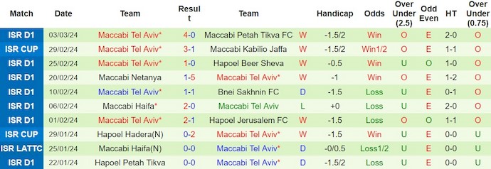 Nhận định, soi kèo Olympiakos vs Maccabi TA, 0h45 ngày 8/3 - Ảnh 2
