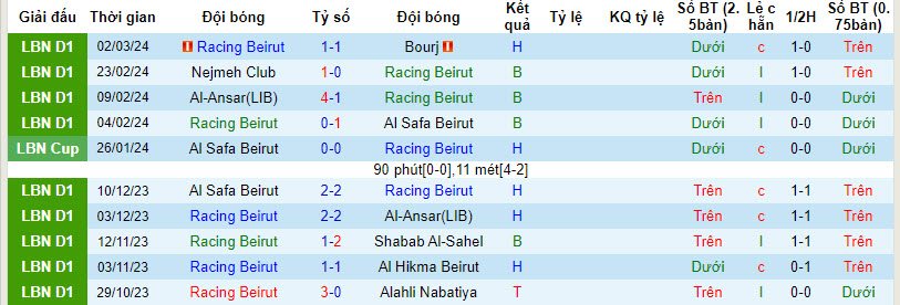 Nhận định, soi kèo Racing vs Ahed, 19h15 ngày 7/3: Vươn lên - Ảnh 1