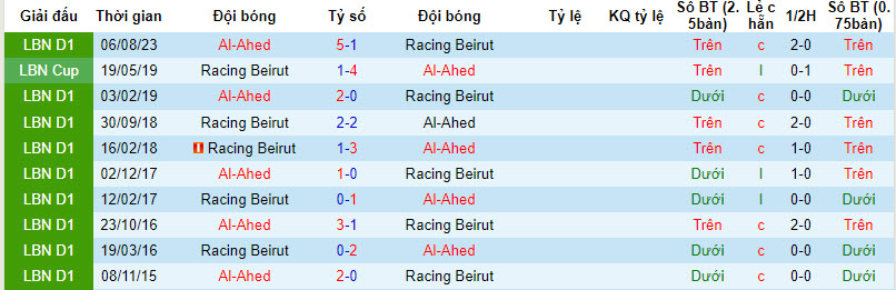 Nhận định, soi kèo Racing vs Ahed, 19h15 ngày 7/3: Vươn lên - Ảnh 3