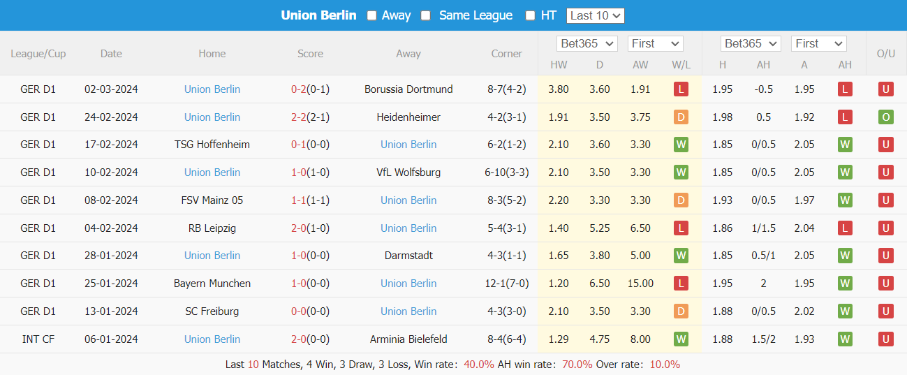 Nhận định, soi kèo Stuttgart vs Union Berlin, 2h30 ngày 9/3: Ba điểm trong tay - Ảnh 5