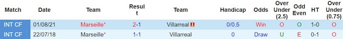 Soi kèo hiệp 1 Marseille vs Villarreal, 3h ngày 8/3 - Ảnh 3