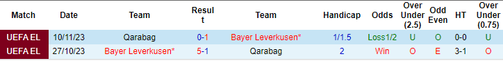 Soi kèo phạt góc Qarabag vs Leverkusen, 0h45 ngày 8/3 - Ảnh 3