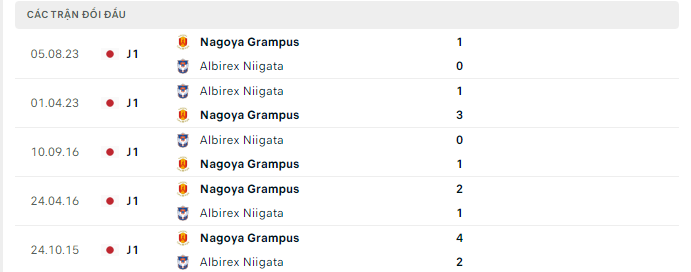 Nhận định, Albirex Niigata vs Nagoya Grampus, 12h ngày 9/3: Con mồi ưa thích - Ảnh 3