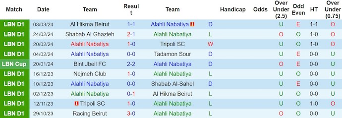 Nhận định, soi kèo Al Ahli N vs Al Sahel, 19h15 ngày 8/3: Nỗ lực trụ hạng - Ảnh 1