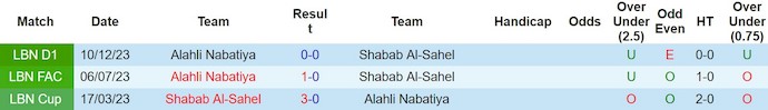 Nhận định, soi kèo Al Ahli N vs Al Sahel, 19h15 ngày 8/3: Nỗ lực trụ hạng - Ảnh 3