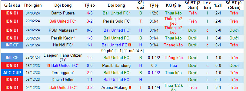 Nhận định, soi kèo Bali United vs PSIS Semarang, 19h ngày 8/3: Tự bắn vào chân - Ảnh 1