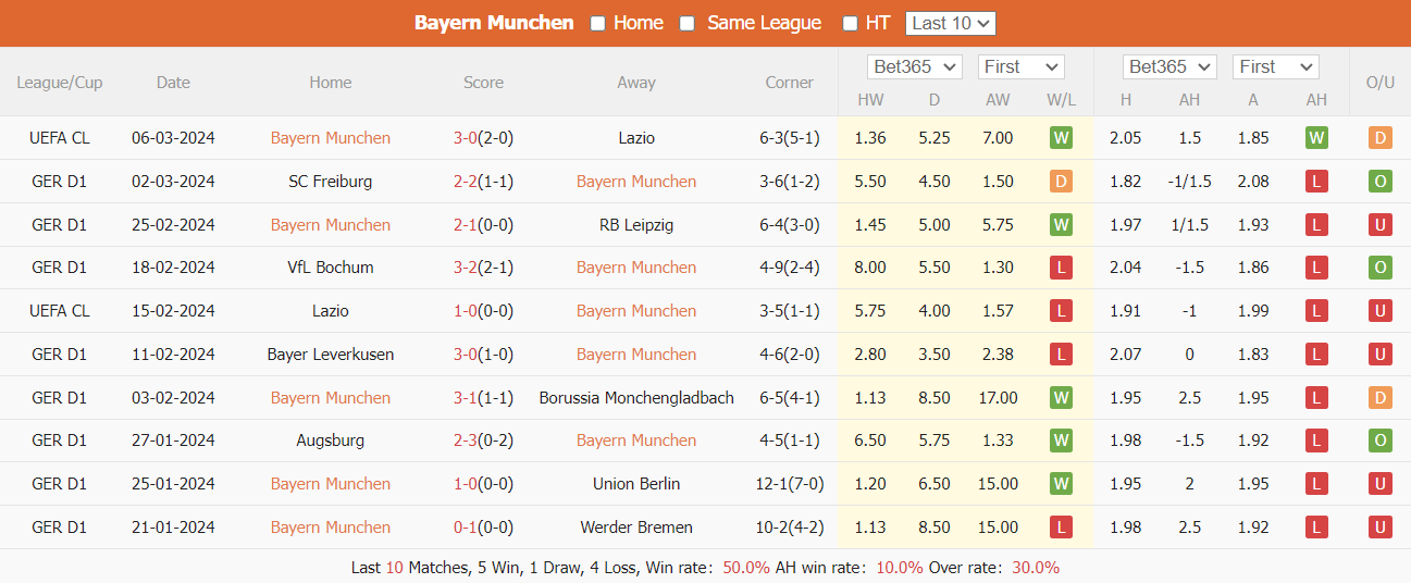 Nhận định, soi kèo Bayern Munich vs Mainz, 21h30 ngày 9/3: Thắng để hi vọng - Ảnh 2