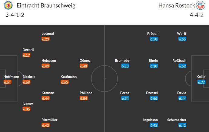 Nhận định, soi kèo Braunschweig vs Rostock, 0h30 ngày 9/3: Lấy lại vị thế - Ảnh 6