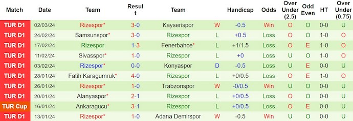 Nhận định, soi kèo Galatasaray vs Rizespor, 0h ngày 9/3: Không thể mất điểm - Ảnh 2