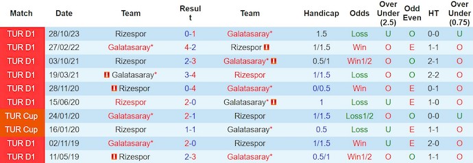Nhận định, soi kèo Galatasaray vs Rizespor, 0h ngày 9/3: Không thể mất điểm - Ảnh 3