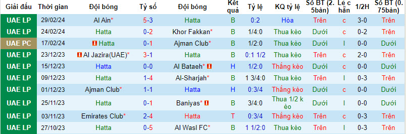 Nhận định, soi kèo Hatta vs Shabab Al Ahli, 20h35 ngày 8/3: Chịu trận - Ảnh 1