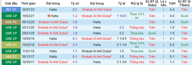Nhận định, soi kèo Hatta vs Shabab Al Ahli, 20h35 ngày 8/3: Chịu trận - Ảnh 3