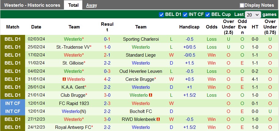 Nhận định, soi kèo Mechelen vs Westerlo, 2h45 ngày 9/3: Tiếp mạch thăng hoa - Ảnh 2