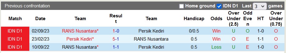 Nhận định, soi kèo Persik Kediri vs RANS Nusantara, 15h ngày 8/3: Chênh lệch quá lớn - Ảnh 3