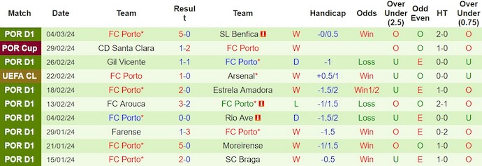Nhận định, soi kèo Portimonense vs Porto, 1h45 ngày 9/3: Khác biệt về đẳng cấp - Ảnh 2