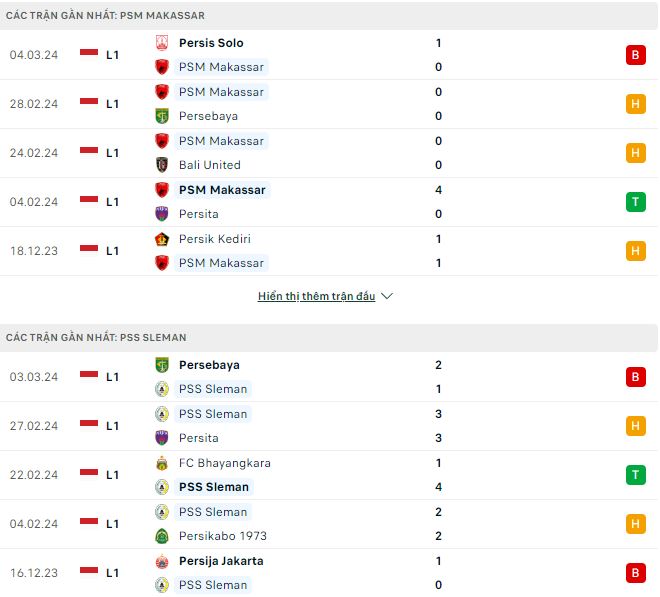Nhận định, soi kèo PSM Makassar vs PSS Sleman, 15h ngày 8/3: Đôi công hấp dẫn - Ảnh 2