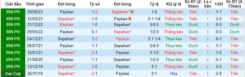 Nhận định, soi kèo Sepahan vs Paykan, 19h30 ngày 8/3: Thiếu tập trung - Ảnh 3