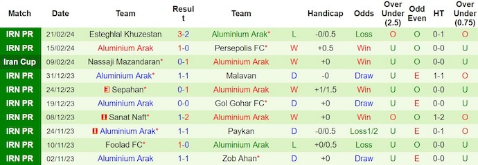 Nhận định, soi kèo Shams Azar vs Aluminium Arak, 19h30 ngày 8/3: Khó vượt đối thủ - Ảnh 2