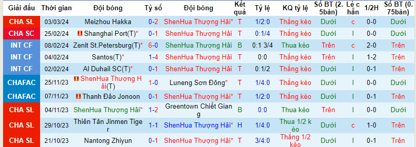 Nhận định, soi kèo Shanghai Shenhua vs Qingdao West Coast, 19h ngày 8/3: Đẳng cấp vượt trội - Ảnh 1
