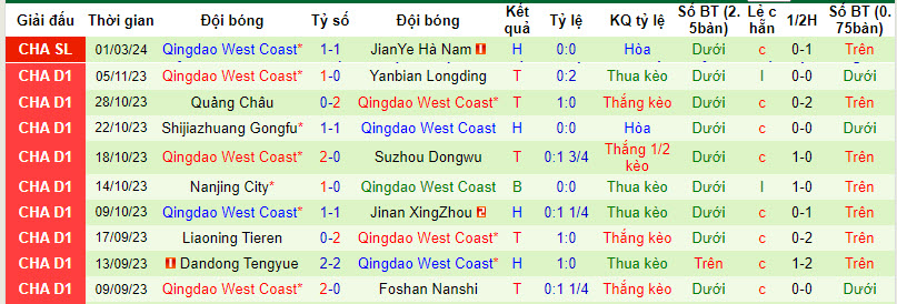 Nhận định, soi kèo Shanghai Shenhua vs Qingdao West Coast, 19h ngày 8/3: Đẳng cấp vượt trội - Ảnh 2