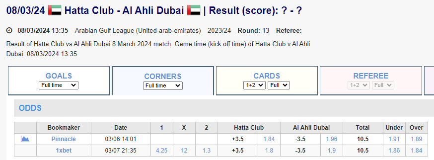 Soi kèo phạt góc Hatta vs Shabab Al Ahli, 20h35 ngày 8/3 - Ảnh 1